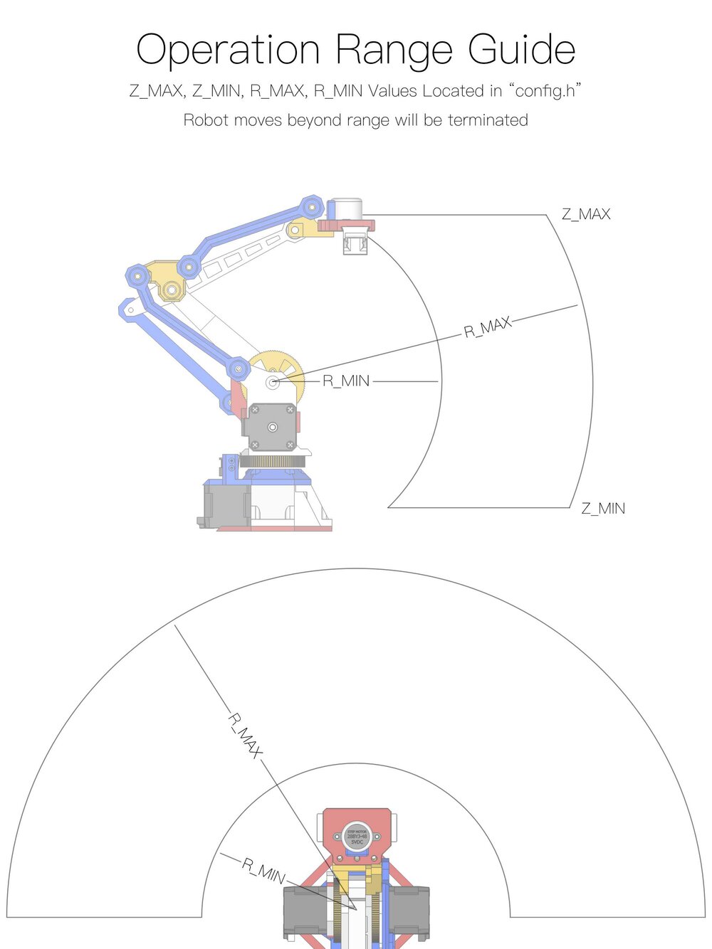 Operation Range Guide.jpg