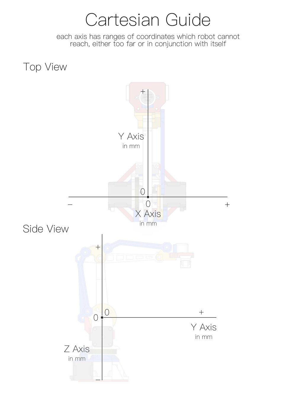 Cartesian Guide.jpg