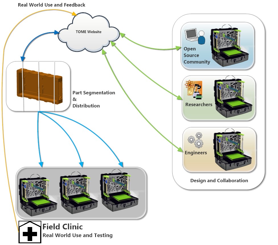 tome-field-diagram