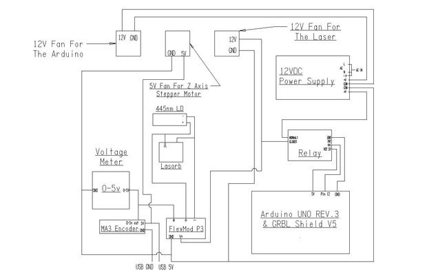 Picture of Wiring the Components Together and Laser Diode Amp Settings