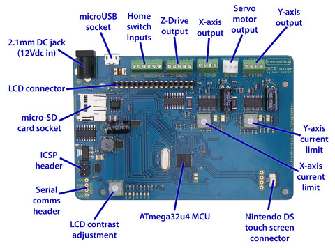 http://cdn.shopify.com/s/files/1/0045/8932/products/cncplot_top_annotated_large.jpg?v=1357016418