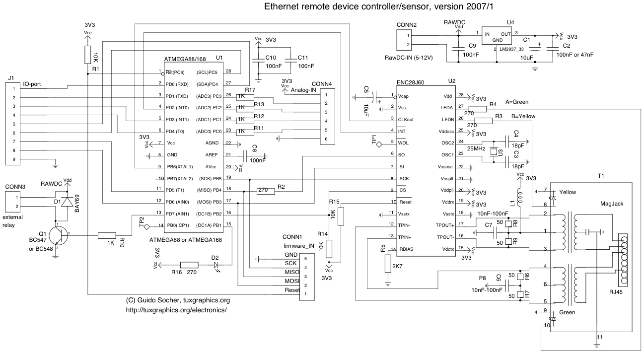 Ethernet