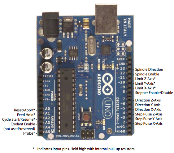 Grbl Pin Diagram