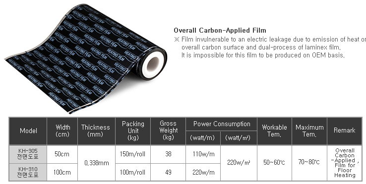 carbon film heating