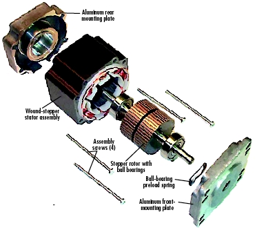 Hybrid stepper motors look much like regular motors. The one major difference is in the rotor and stator assembly. Lining both are approximately 50 precision-machined teeth improving motor torque by redirecting magnetic fields within the stepper.