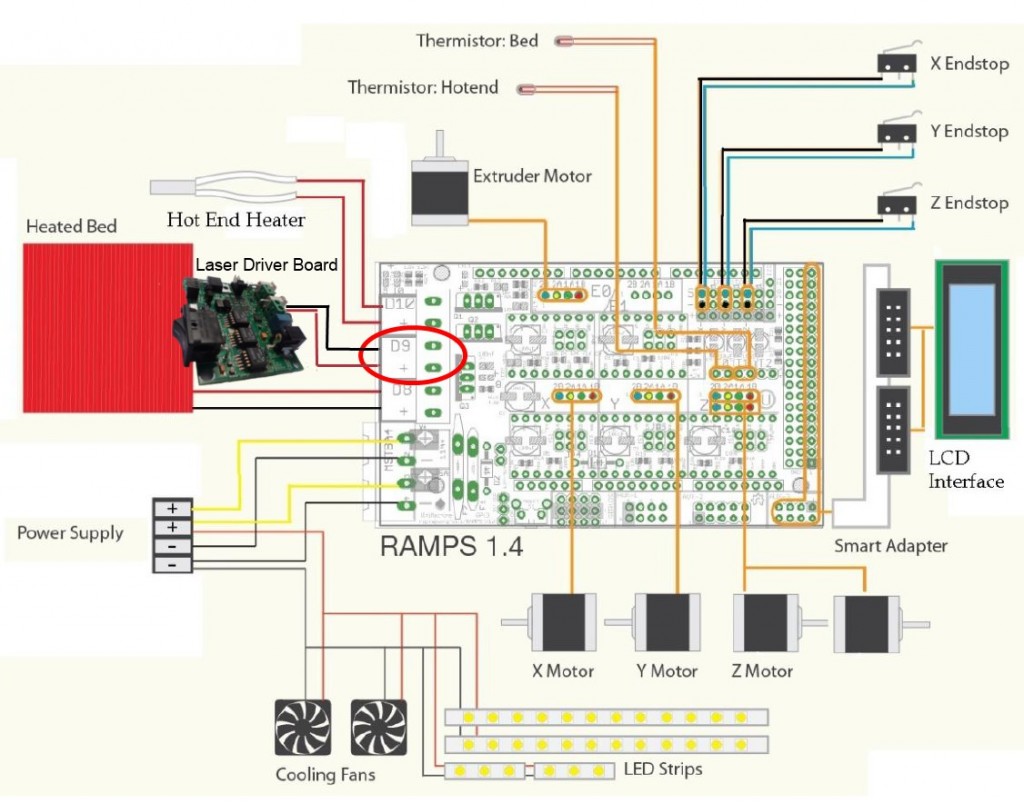 RAMPS1_4 laser upgrade