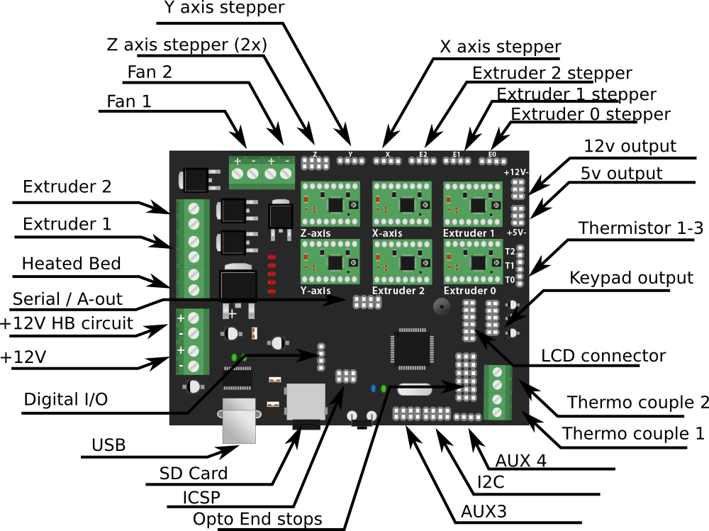 File:megatronicsv2_connectors.png