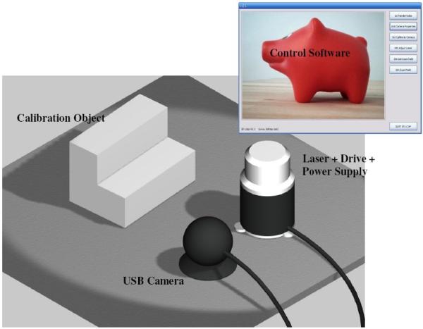 3d digitizer concept