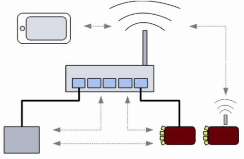 With_dhcp