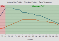 3D Printer Heated Build Platform Temperature Graph