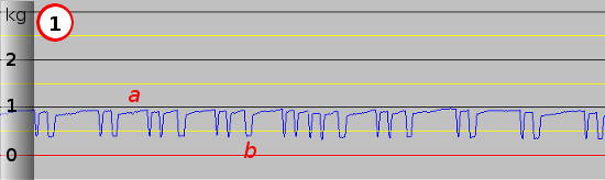 3D Printer Extruder Activity Graph One