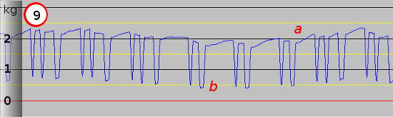 3D Printer Extruder Activity Graph Nine