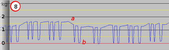 3D Printer Extruder Activity Graph Eight