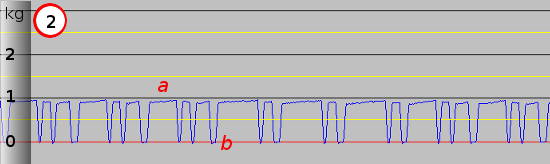 3D Printer Extruder Activity Graph Two