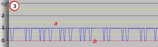 3D Printer Extruder Activity Graph Three