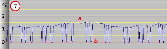 3D Printer Extruder Activity Graph Seven