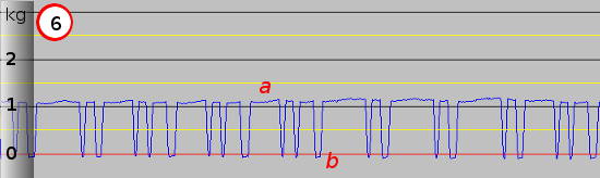 3D Printer Extruder Activity Graph Six