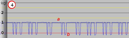 3D Printer Extruder Activity Graph Four