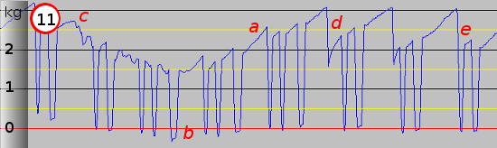 3D Printer Extruder Activity Graph Eleven