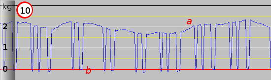 3D Printer Extruder Activity Graph Ten