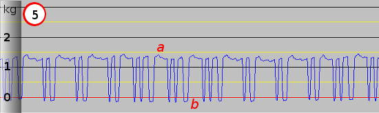 3D Printer Extruder Activity Graph Five