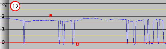 3D Printer Extruder Activity Graph Twelve