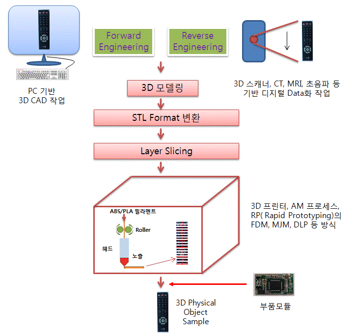 3D 프린터 원리.gif