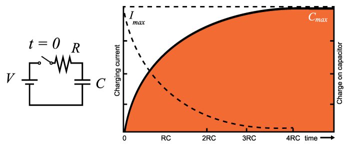 Capacitor Charge and Time Constant Calculator