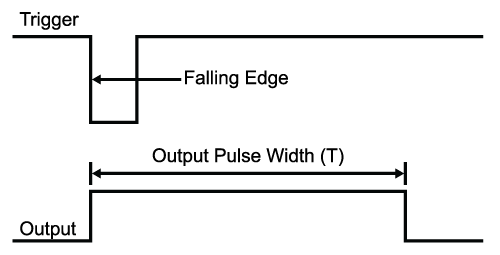 555 Monostable Calculator 