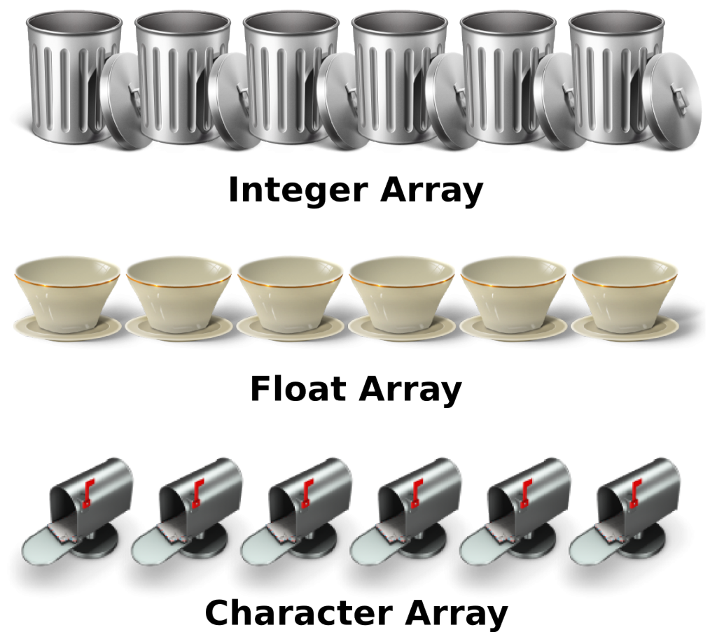 ArrayTypes