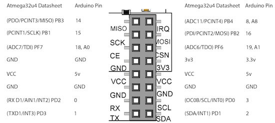 Expansion Port Diagram