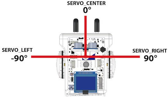 Servo Angles