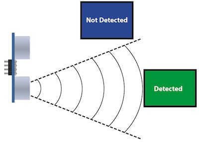 Ultrasonic Cone