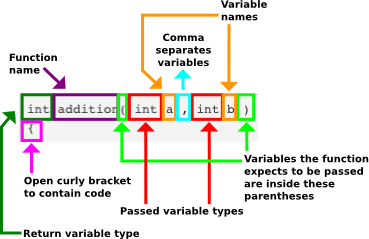 functionsDiagram