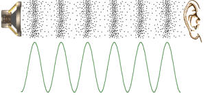 loudspeaker-waveform