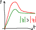 2nd-order system step response 3.png