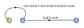 Signal flow graph with two interlocking loops-step16.svg