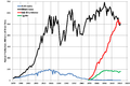 Annual US Production by Coal Rank.png