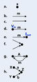 Elements of a signal flow graph.png