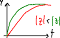 2nd-order system step response 2.png