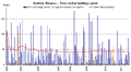 Andrew Strauss test batting career v1.png