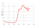 Australian Gold Production.png