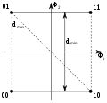 Diagram Modulacja QPSK.svg