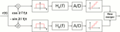 Qam receiver diagram.png