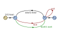 Signal flow graph with two interlocking loops-step11.svg