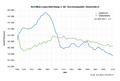 Bevoelkerungsentwicklung deutschland.png