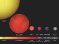 BrownDwarfs Comparison 01 de.png