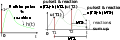 Convolution of two pulses with impulse response.svg
