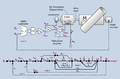 Position servo and signal flow graph.png