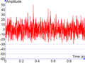 Cosine Series Plus Noise.png